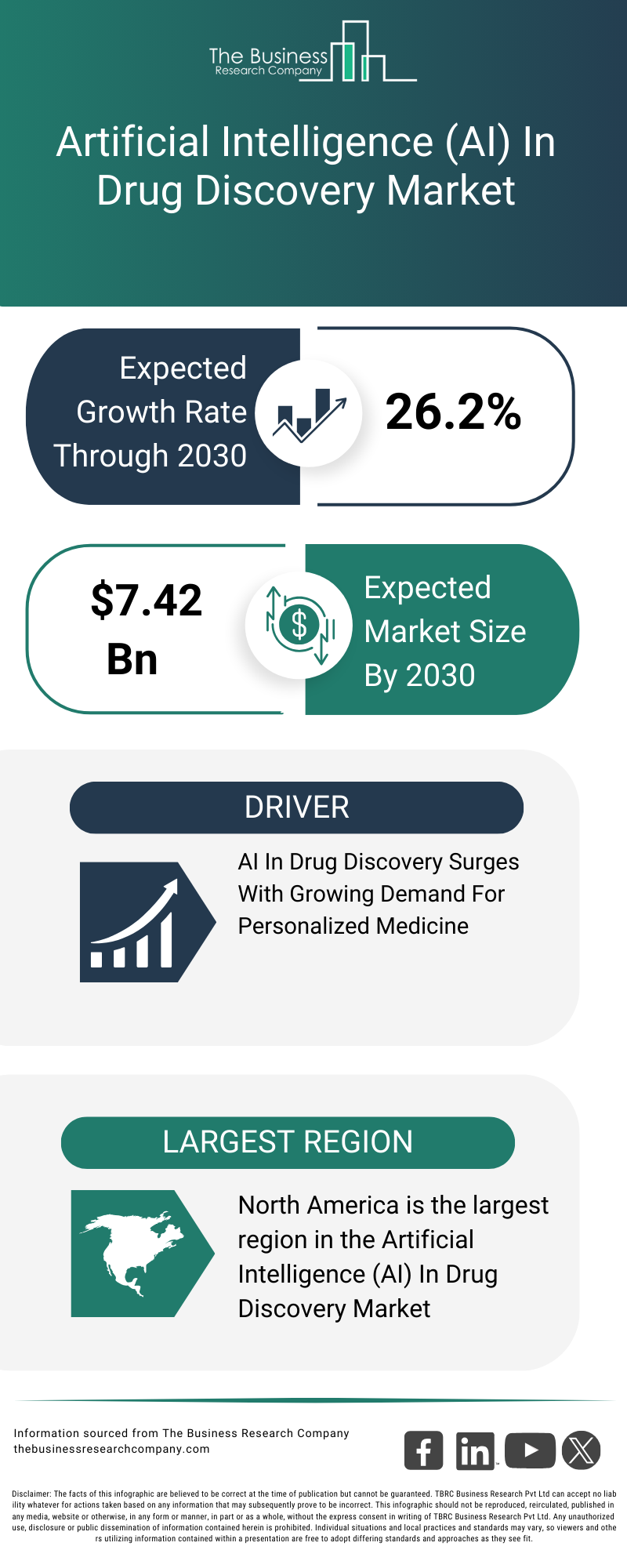 Explore insights from the Artificial Intelligence (AI) In Drug Discovery Market Global Report 2026 Market report