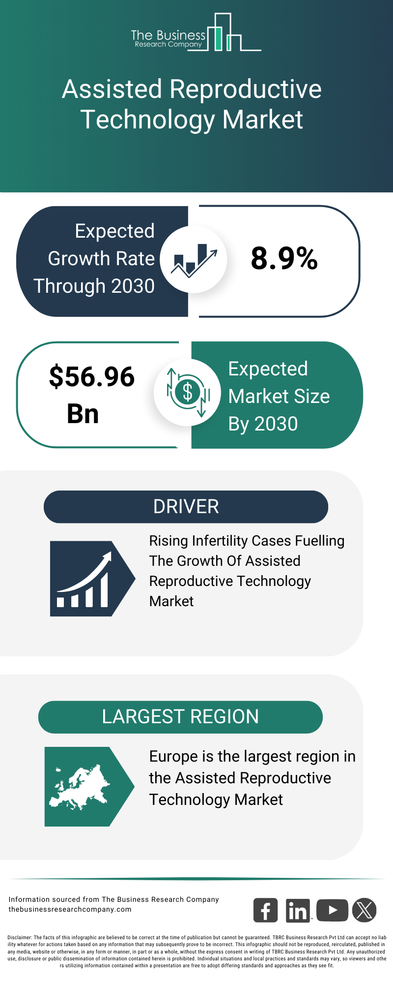 Explore insights from the Assisted Reproductive Technology Market Global Report 2026 Market report