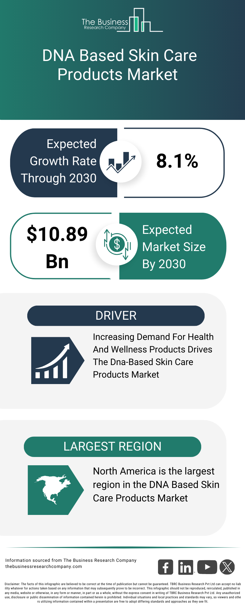 Explore insights from the DNA Based Skin Care Products Market Report