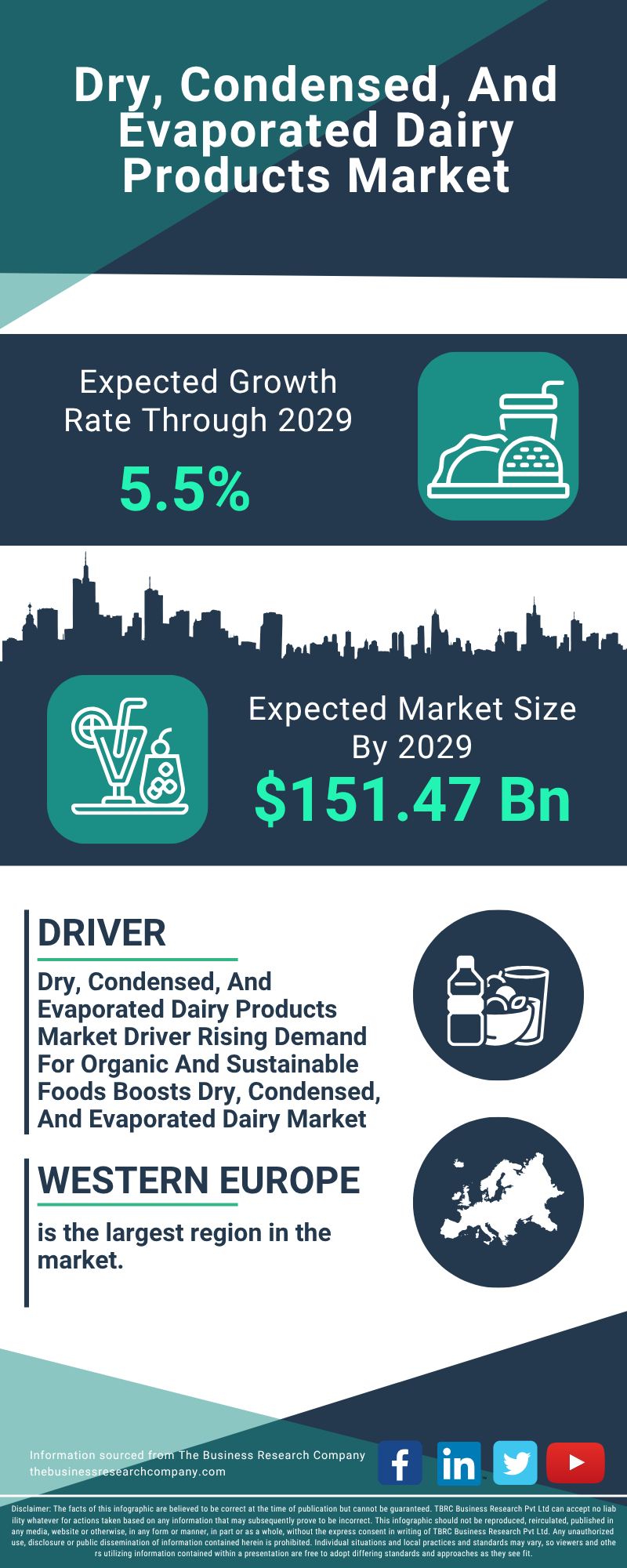 Dry, Condensed, And Evaporated Dairy Products Global Market Report 2025