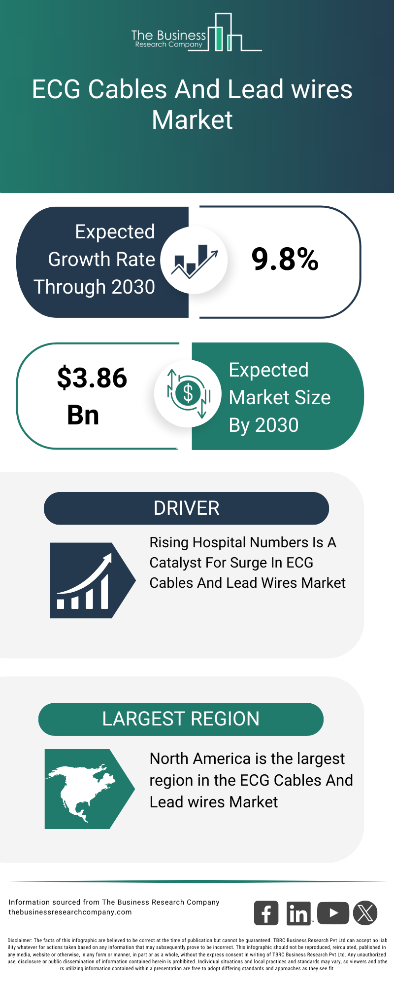Explore insights from the ECG Cables And Lead wires Market report