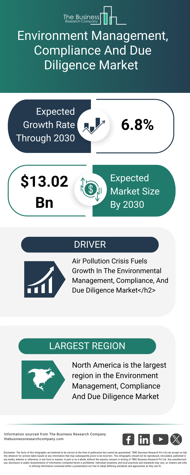 Explore insights from the Environment Management, Compliance And Due Diligence  Market Report