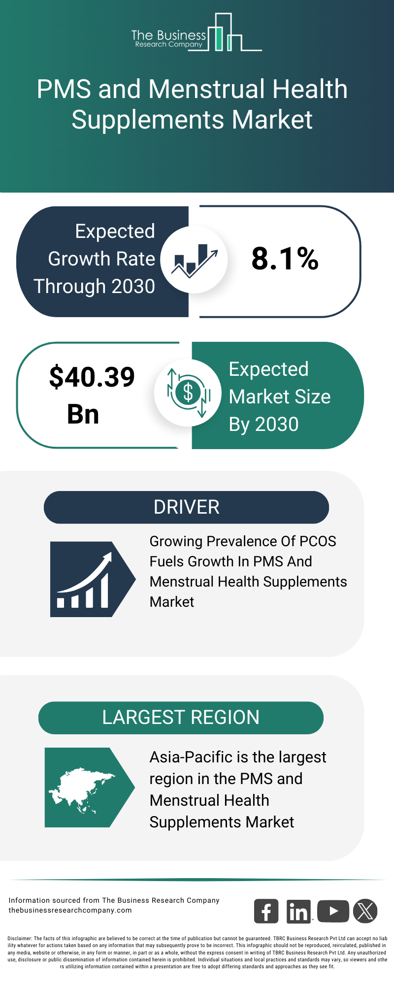 Explore insights from the PMS and Menstrual Health Supplements Market Global Report 2026 Market report
