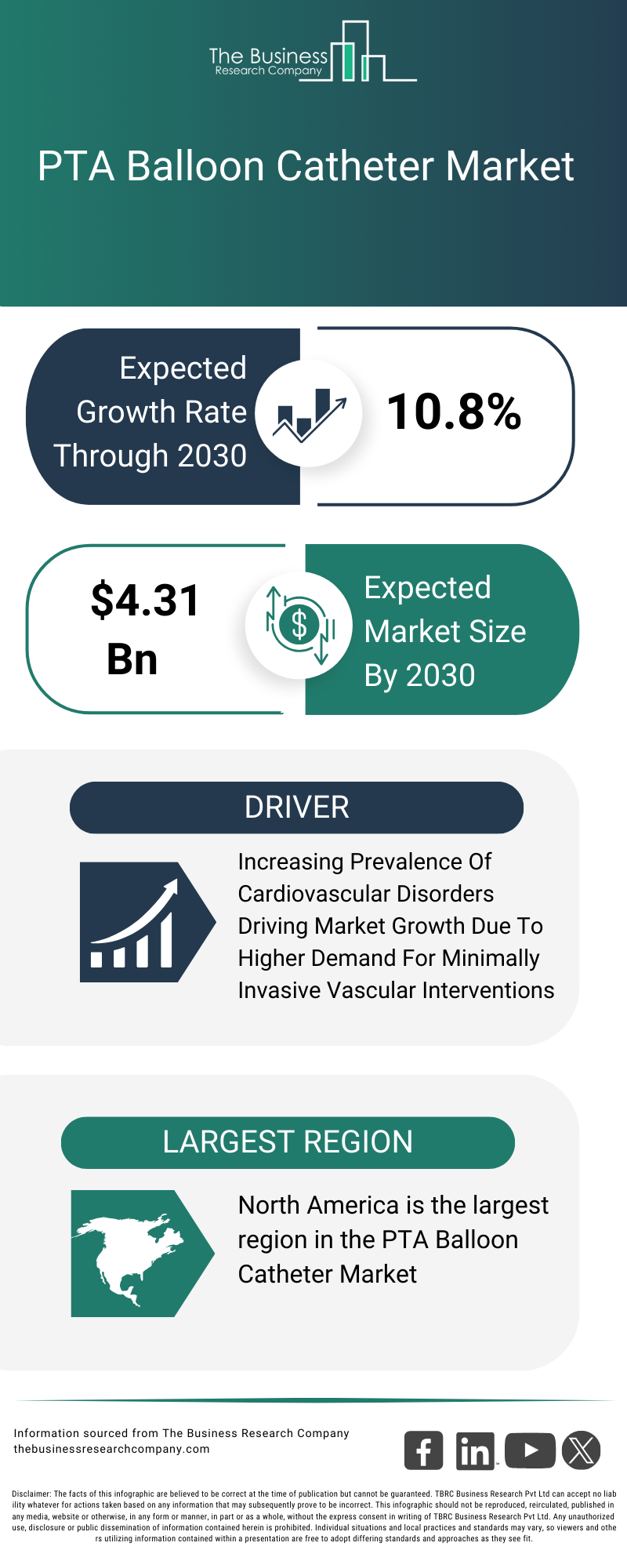 Explore insights from the PTA Balloon Catheter Market report