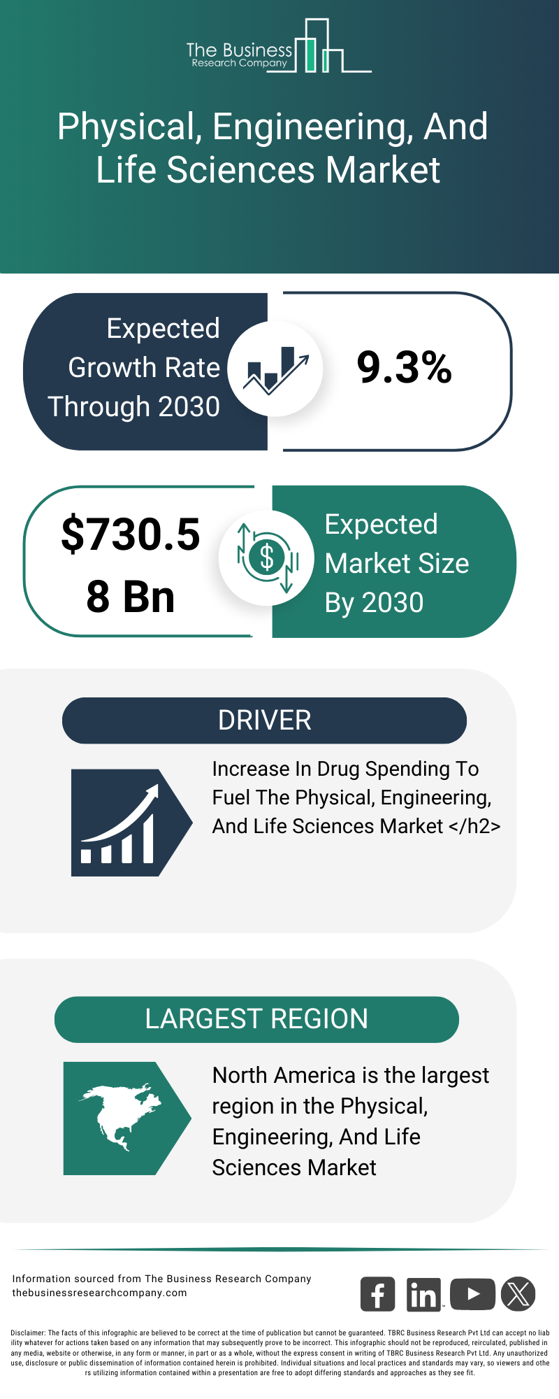 Explore insights from the Physical, Engineering, And Life Sciences  Market Report