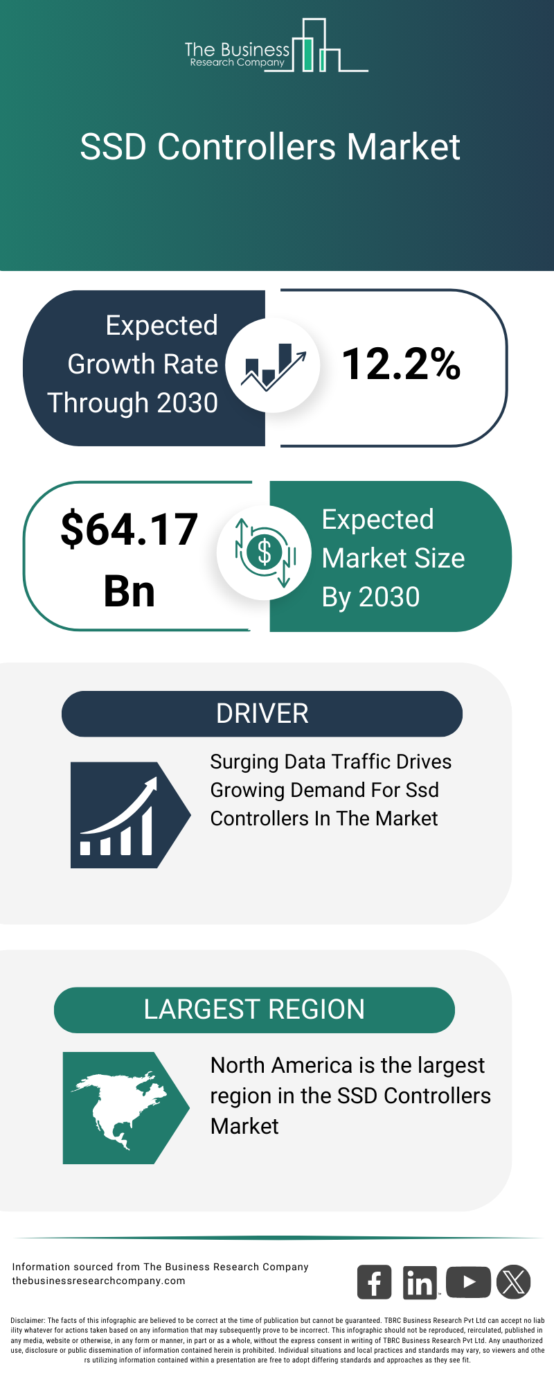 Explore insights from the SSD Controllers Market Report