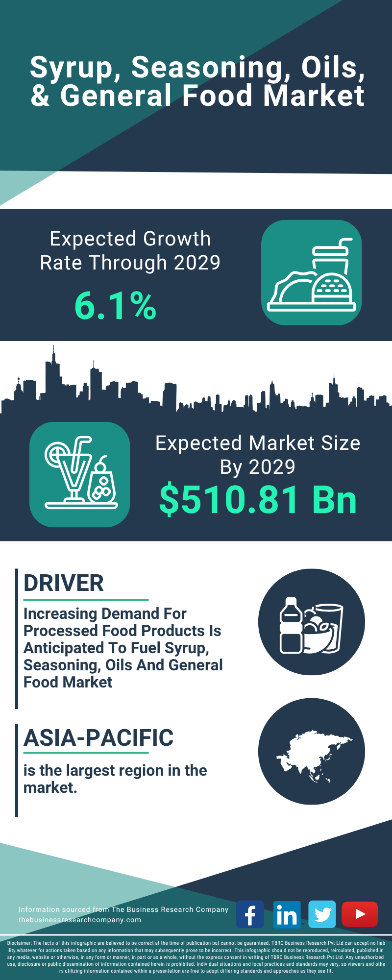 Syrup, Seasoning, Oils, & General Food Global Market Report 2025