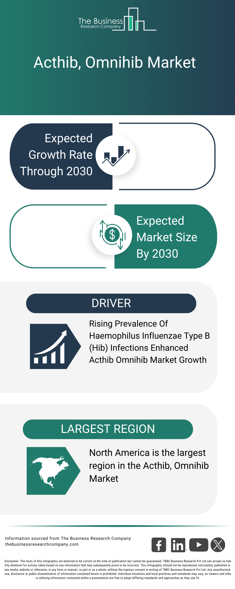 Explore insights from the Acthib, Omnihib Market Global Report 2026 Market report