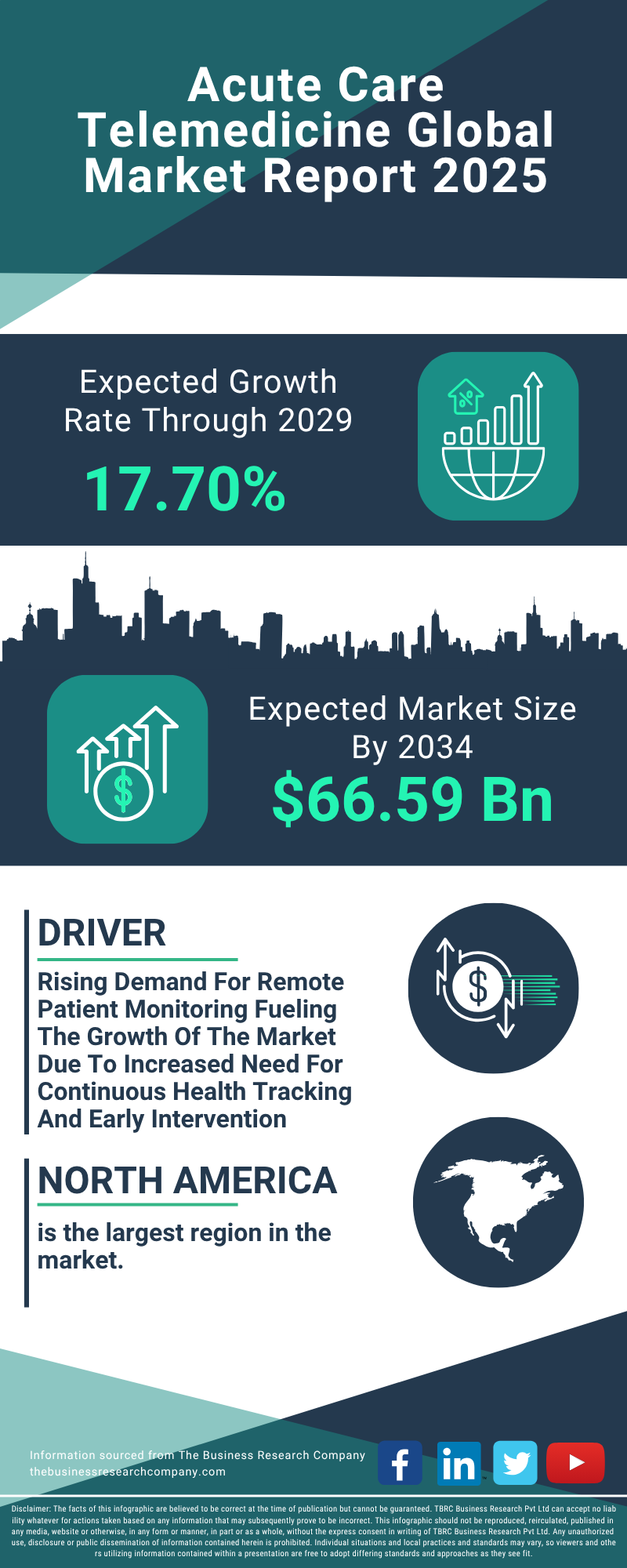 Acute Care Telemedicine Global Market Report 2025