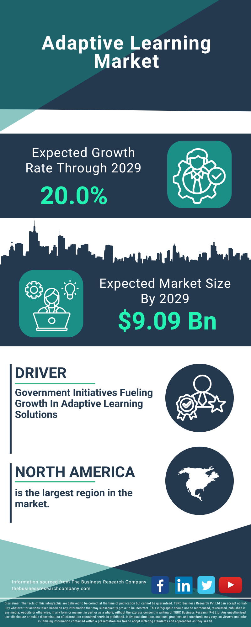 Adaptive Learning Global Market Report 2025