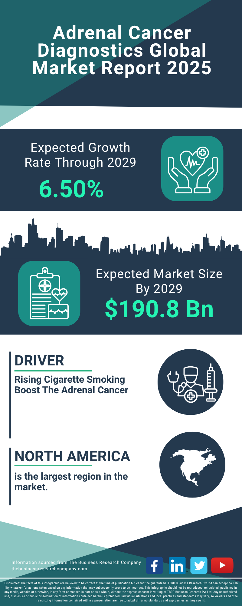 Adrenal Cancer Diagnostics Global Market Report 2025