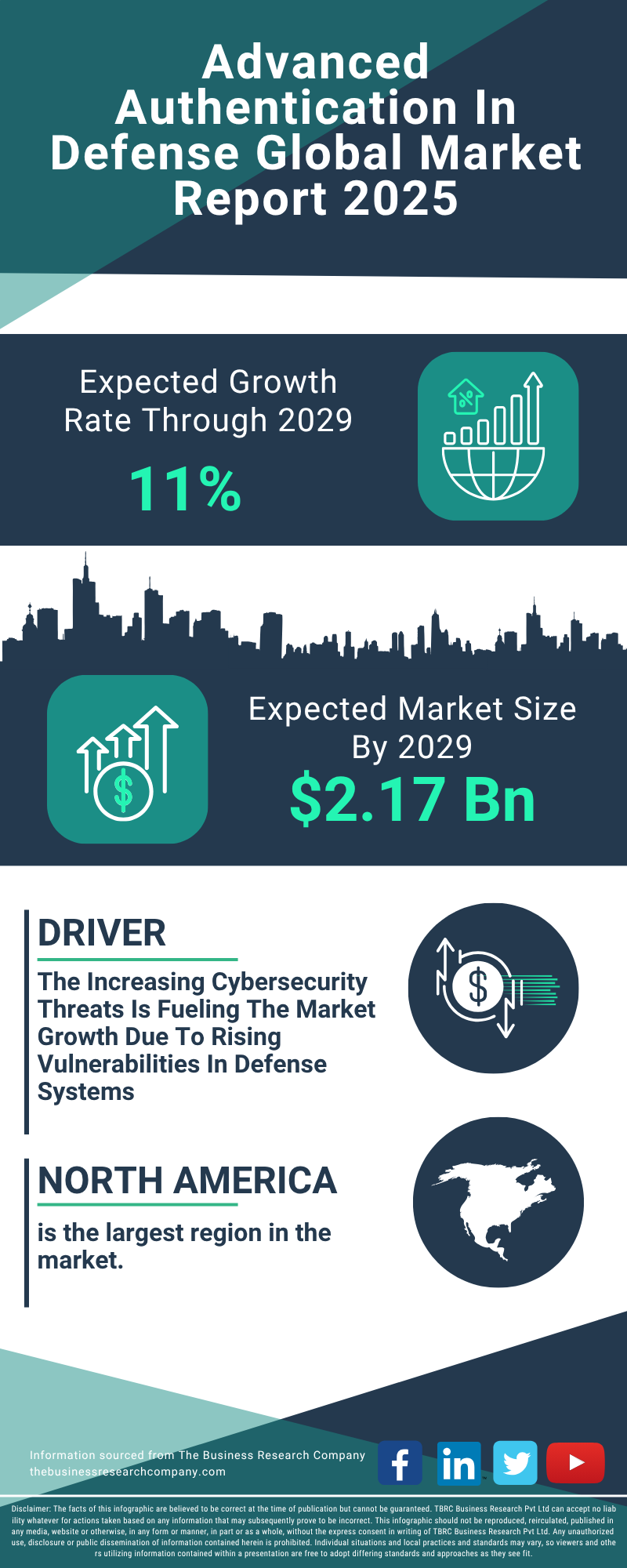 Advanced Authentication In Defense Global Market Report 2025