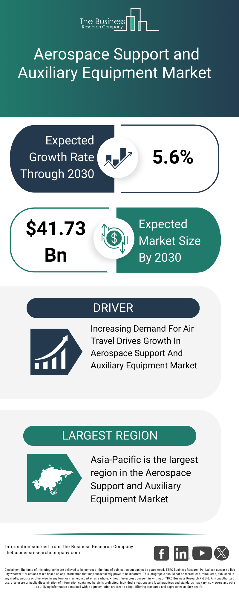 Aerospace Support and Auxiliary Equipment Market Report Infographic Image