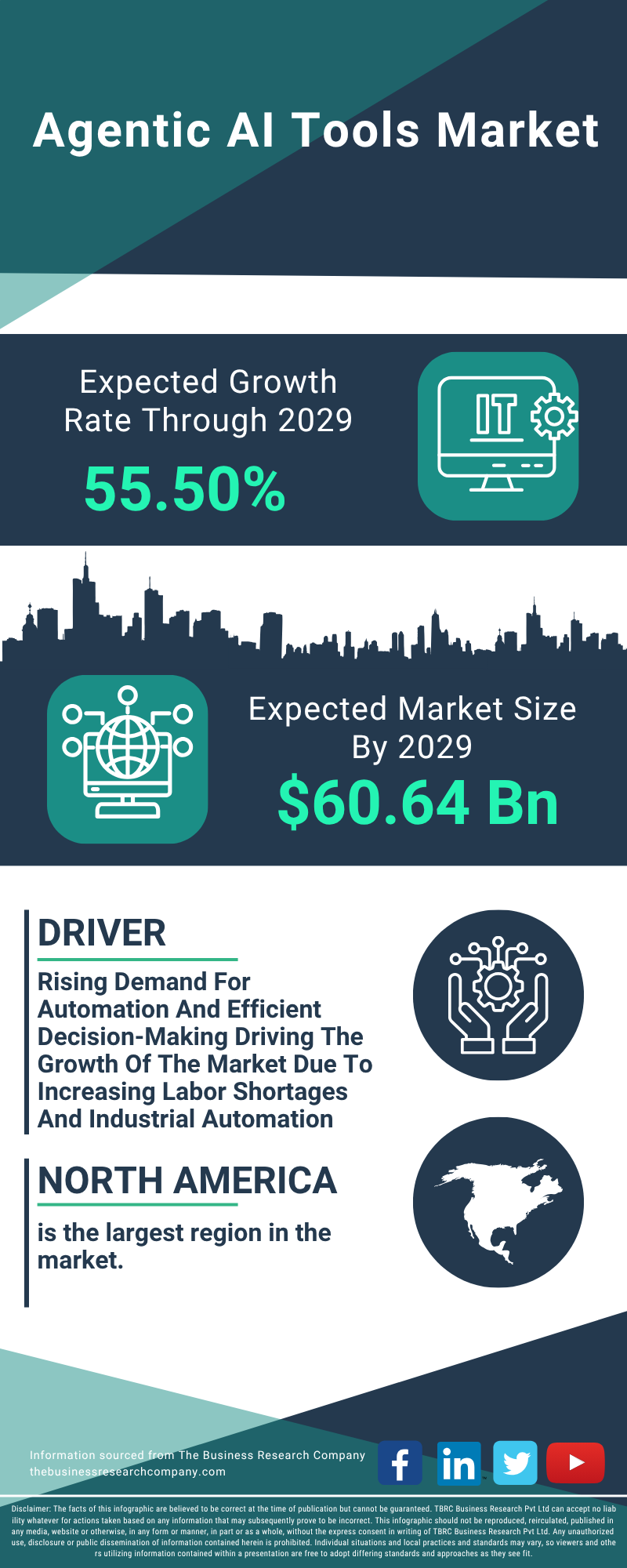 Agentic AI Tools Global Market Report 2025