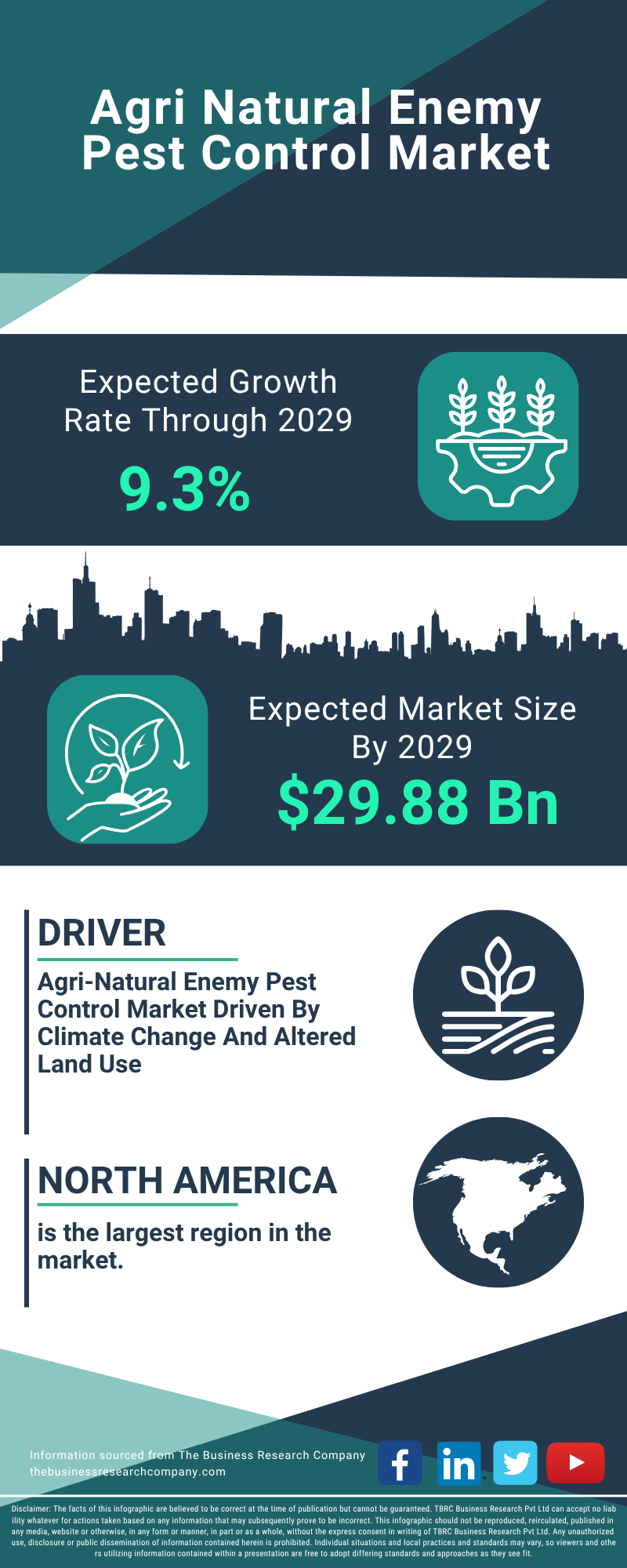 Agri Natural Enemy Pest Control Global Market Report 2025