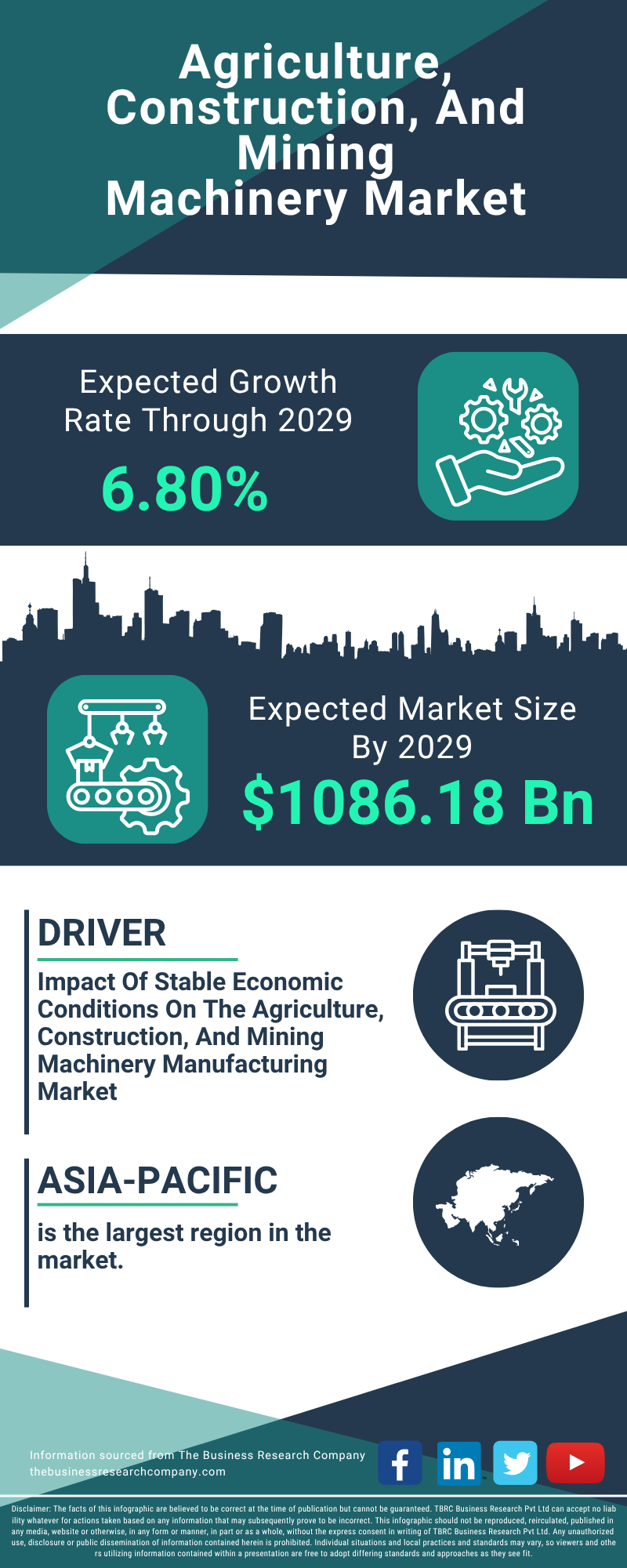 Agriculture, Construction, And Mining Machinery Global Market Report 2025