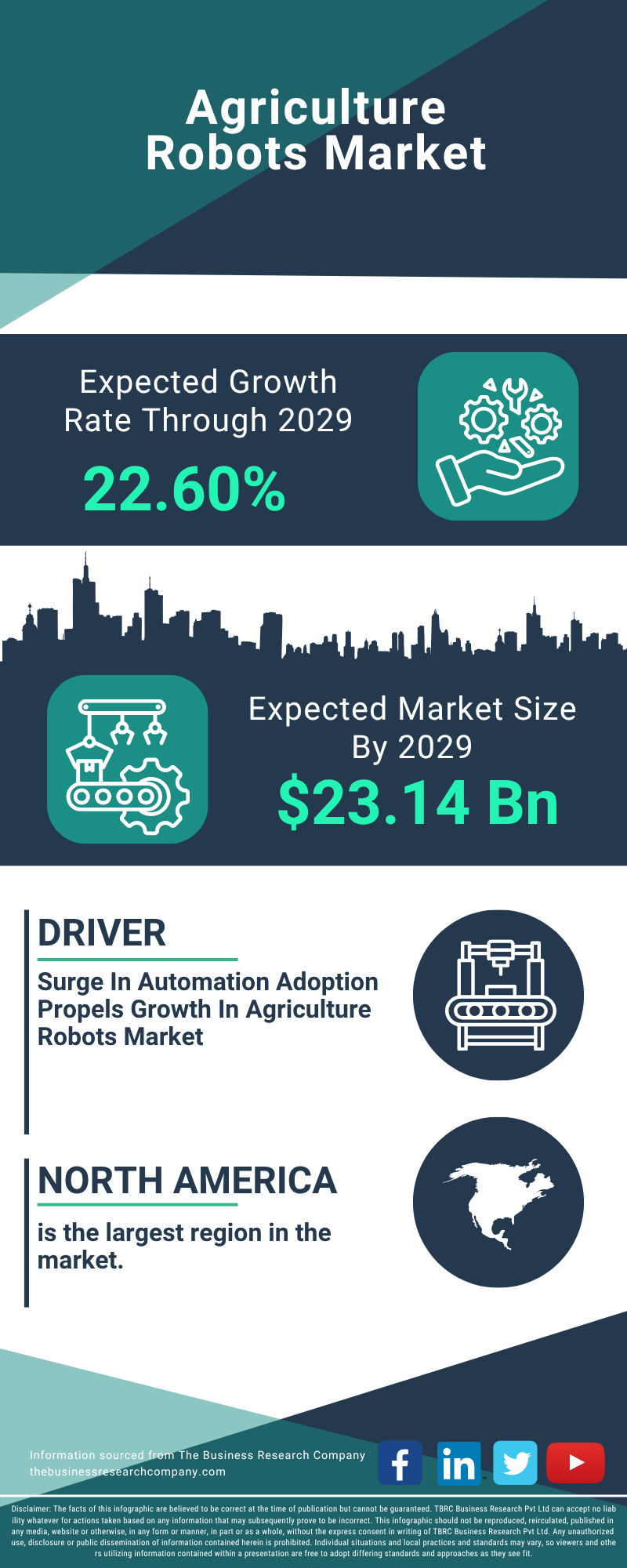 Agriculture Robots Global Market Report 2025