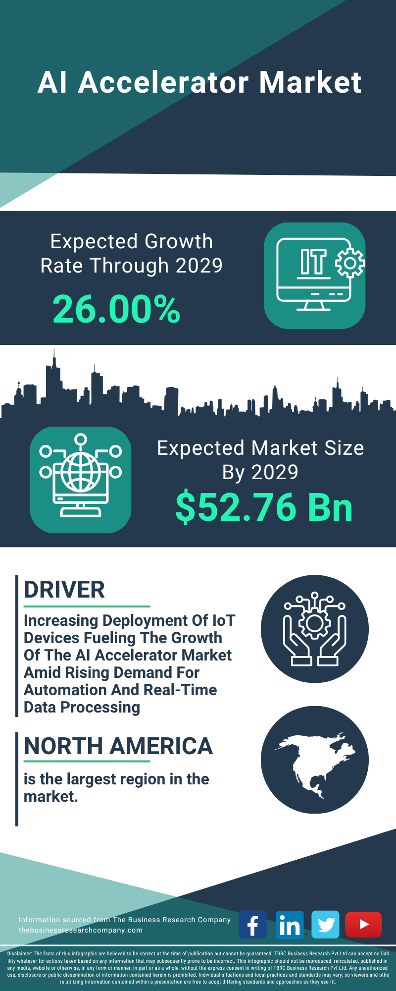 AI Accelerator Global Market Report 2025