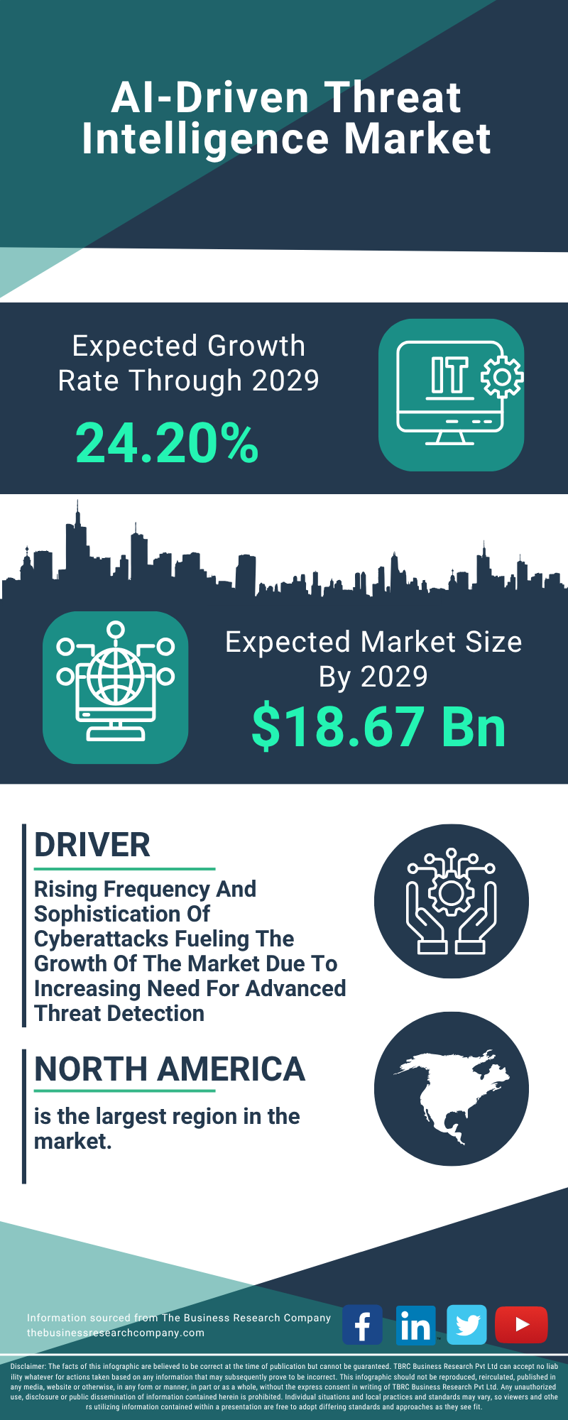 AI-Driven Threat Intelligence Global Market Report 2025