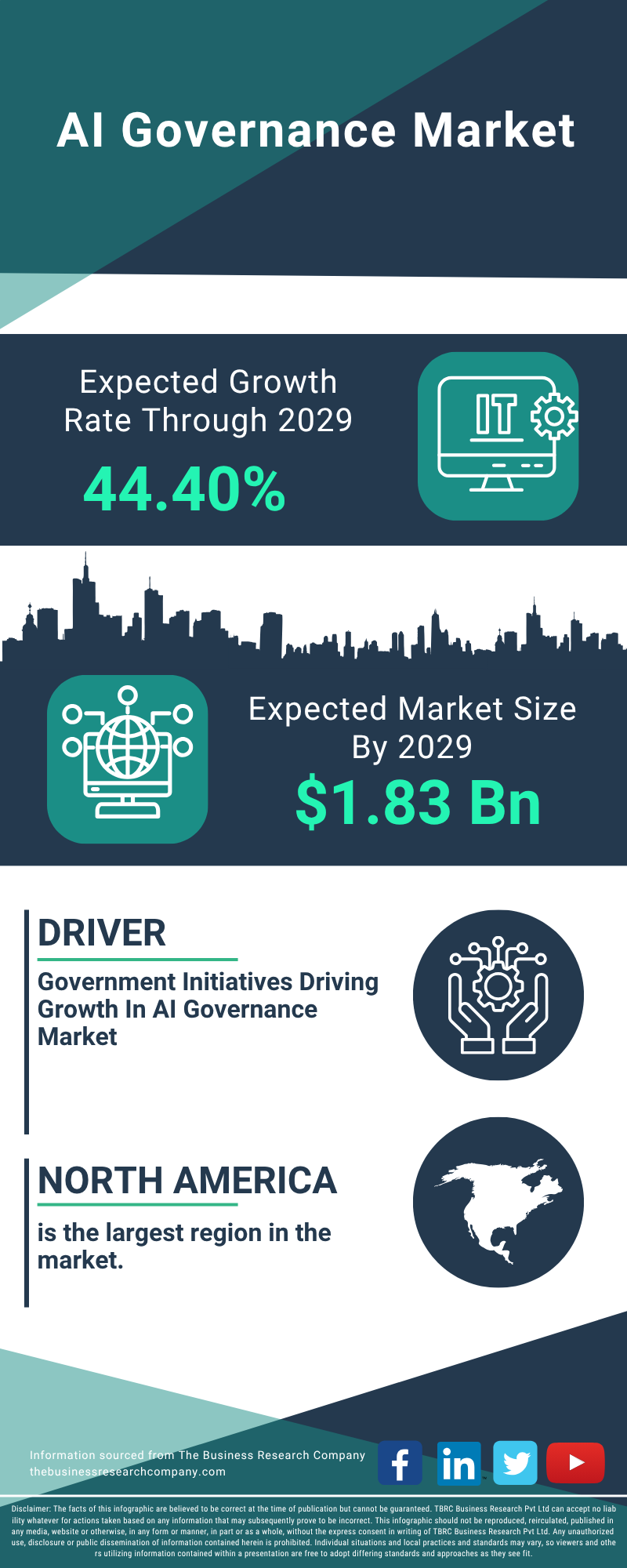 AI Governance Global Market Report 2025