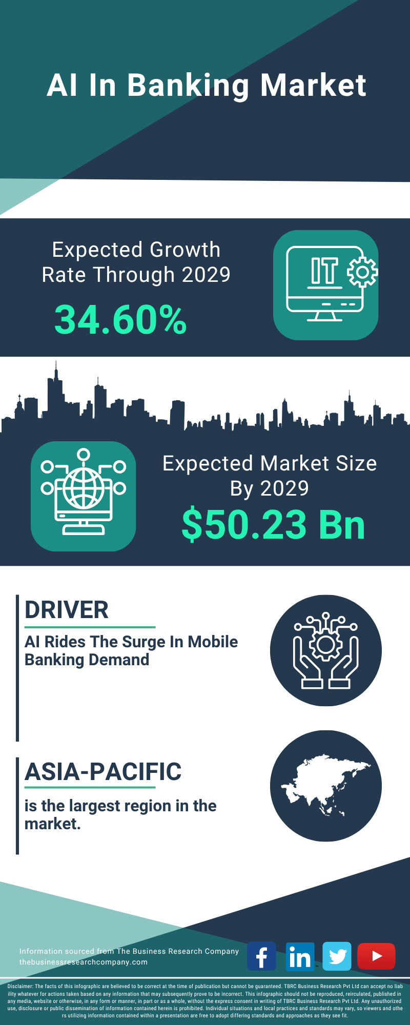 AI in Banking Global Market Report 2025