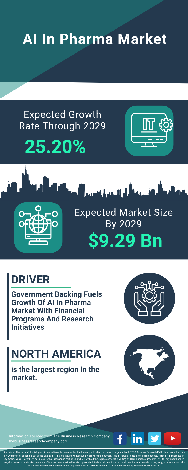 AI In Pharma Global Market Report 2025