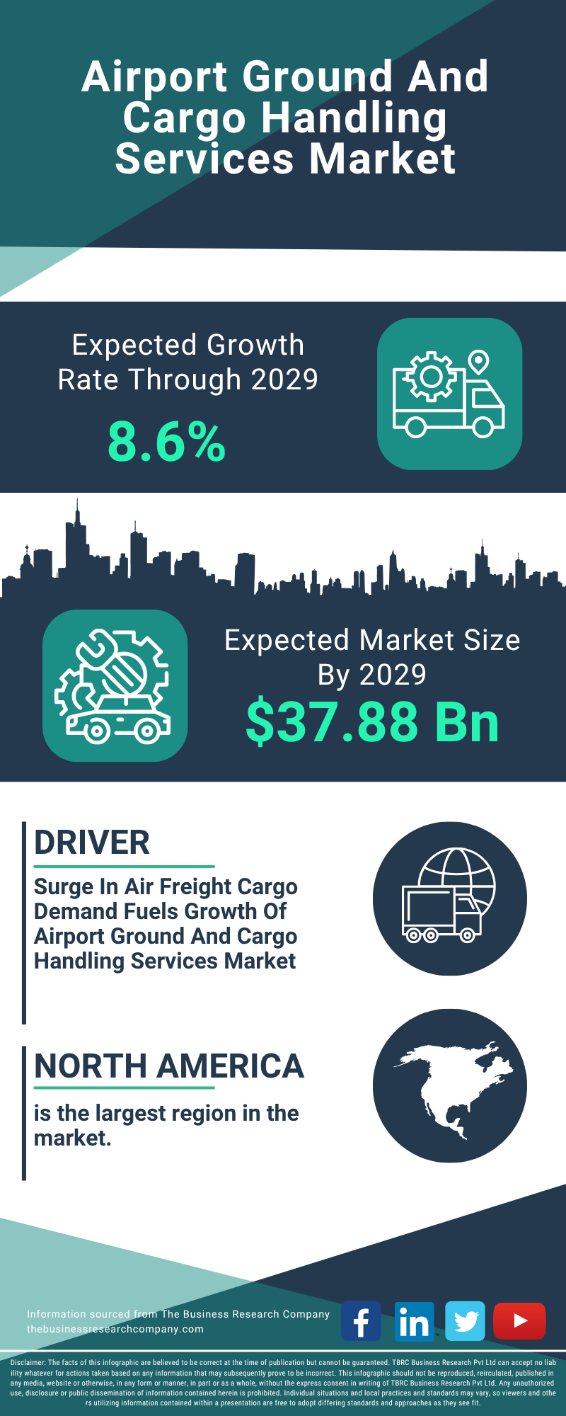 Airport Ground And Cargo Handling Services Global Market Report 2025