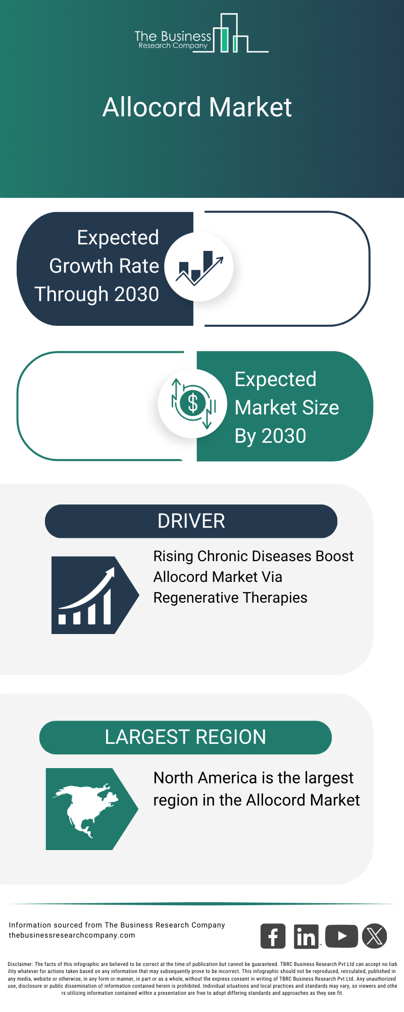 Explore insights from the Allocord Market Global Report 2026 Market report