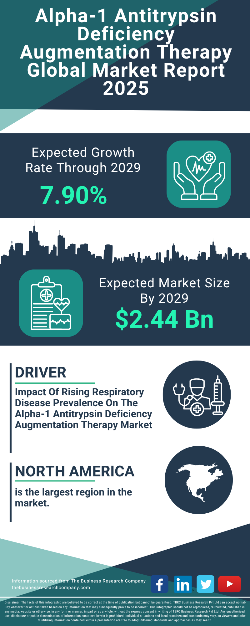 Alpha-1 Antitrypsin Deficiency Augmentation Therapy Global Market Report 2025