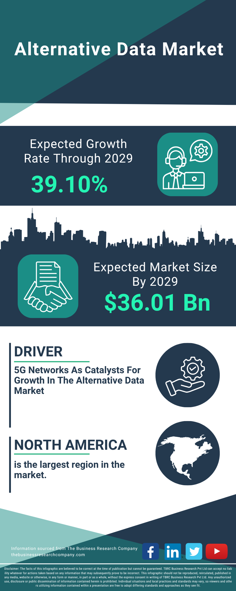 Alternative Data Global Market Report 2025