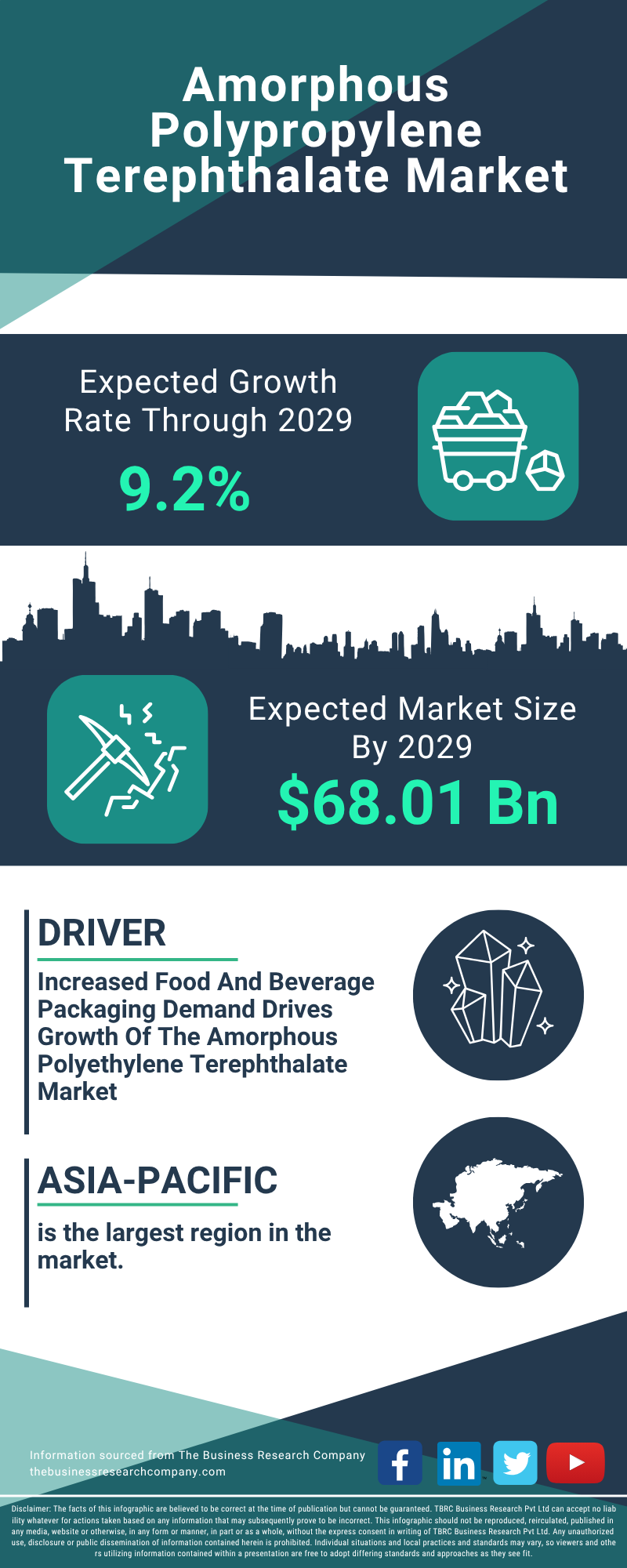 Amorphous Polypropylene Terephthalate Global Market Report 2025