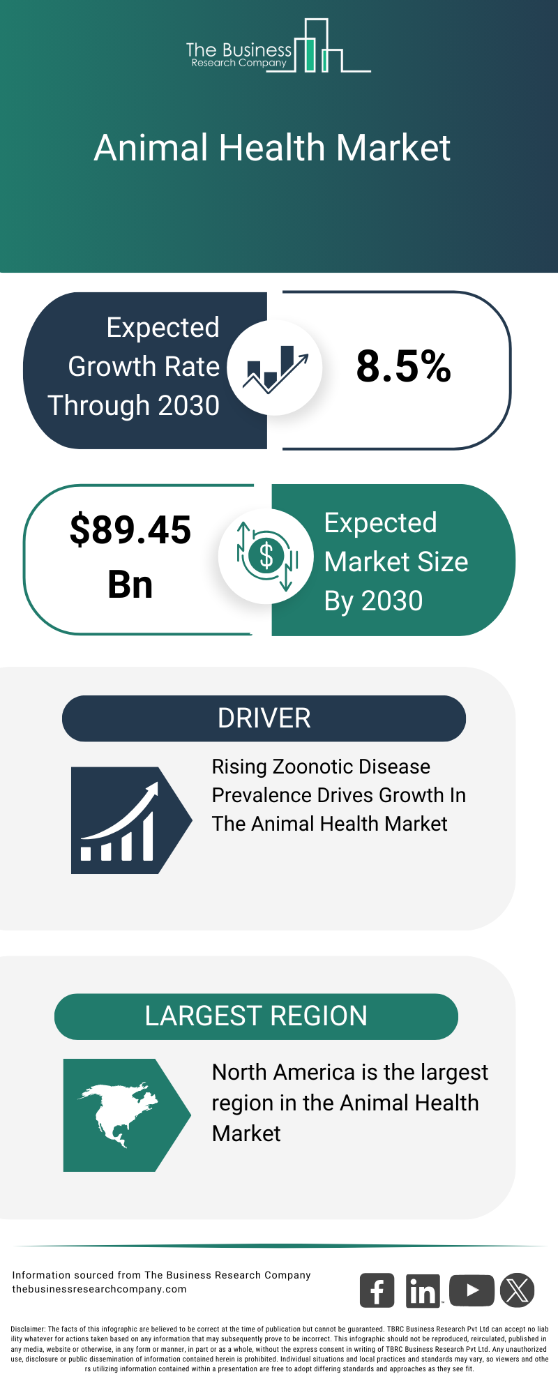 Explore insights from the Animal Health Market report