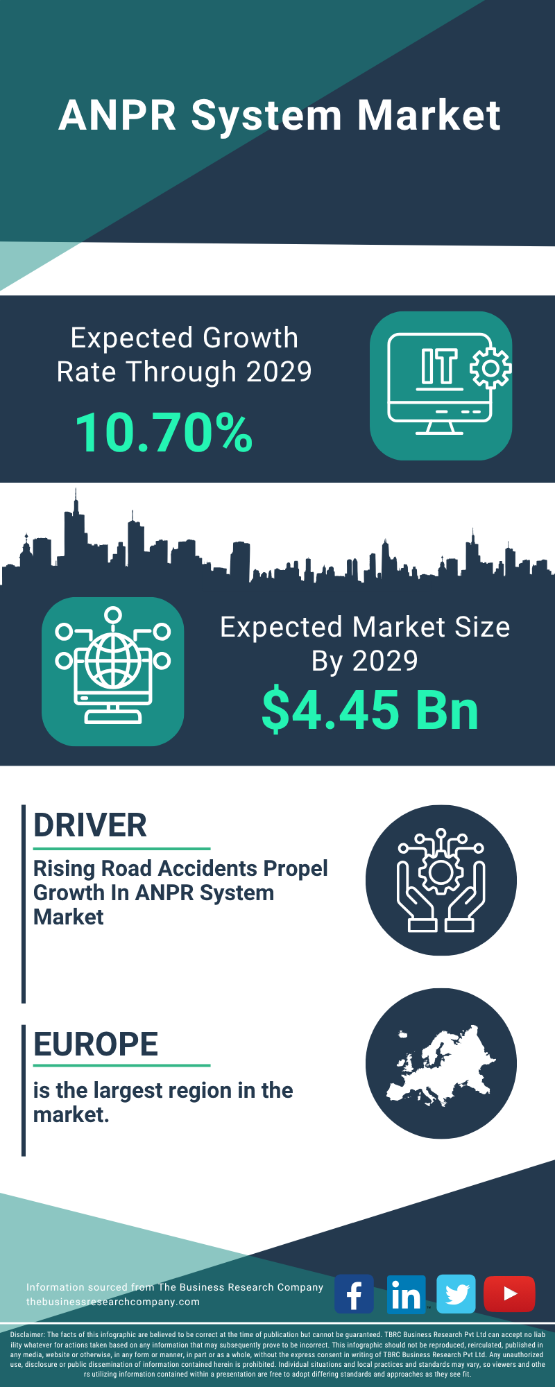 ANPR System Global Market Report 2025