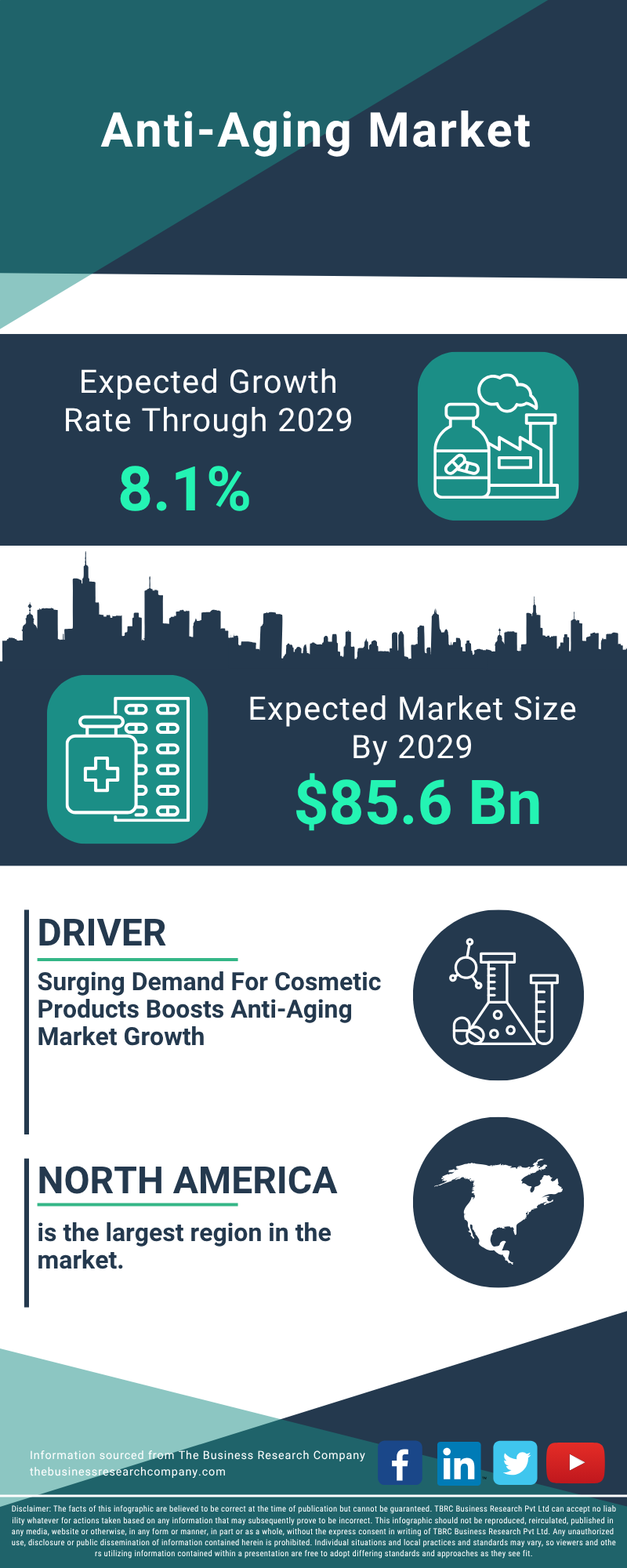 Anti-Aging Global Market Report 2025