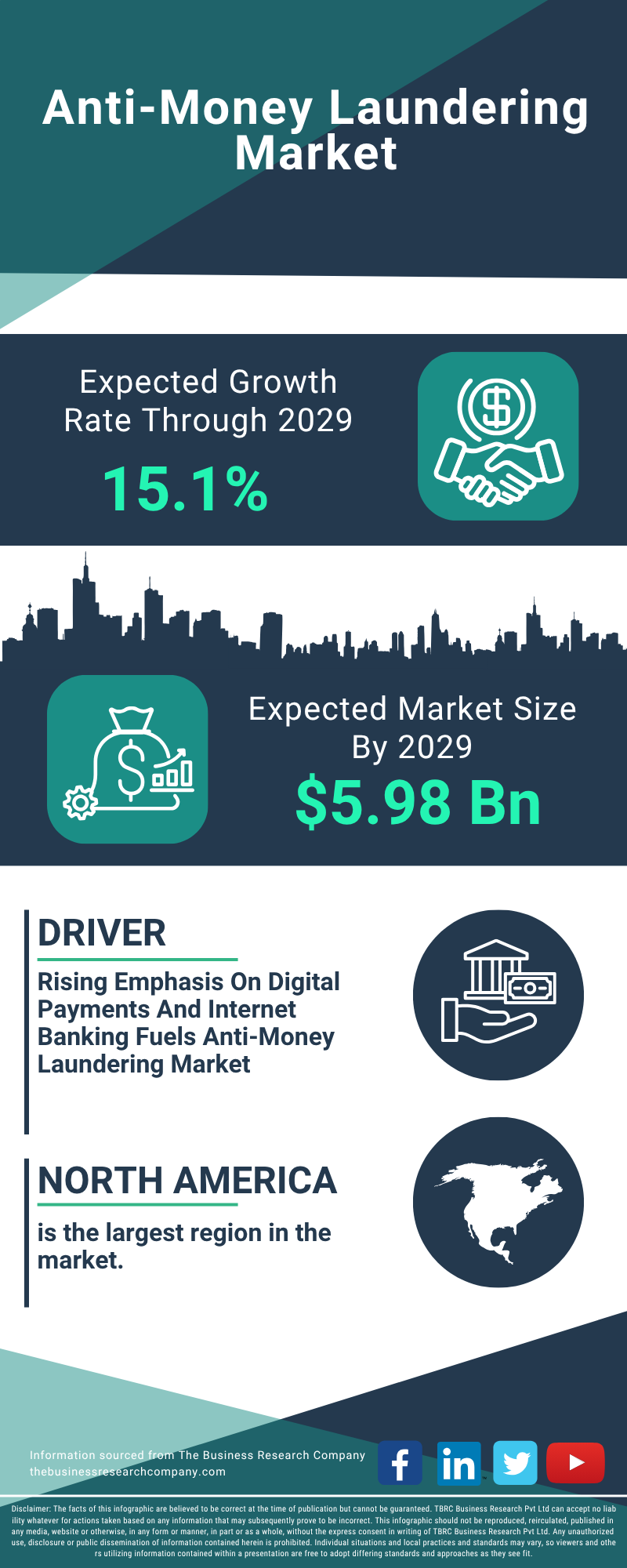 Anti-Money Laundering Global Market Report 2025