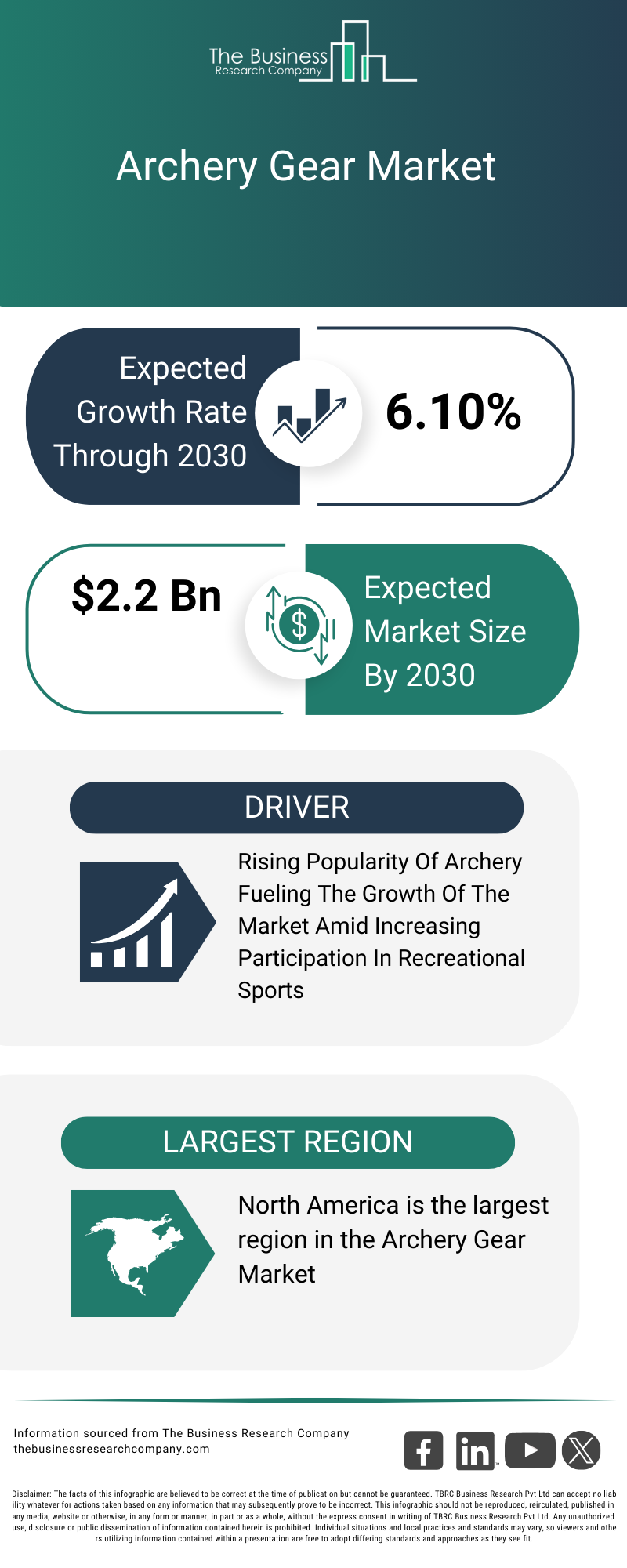 Explore insights from the Archery Gear Market report