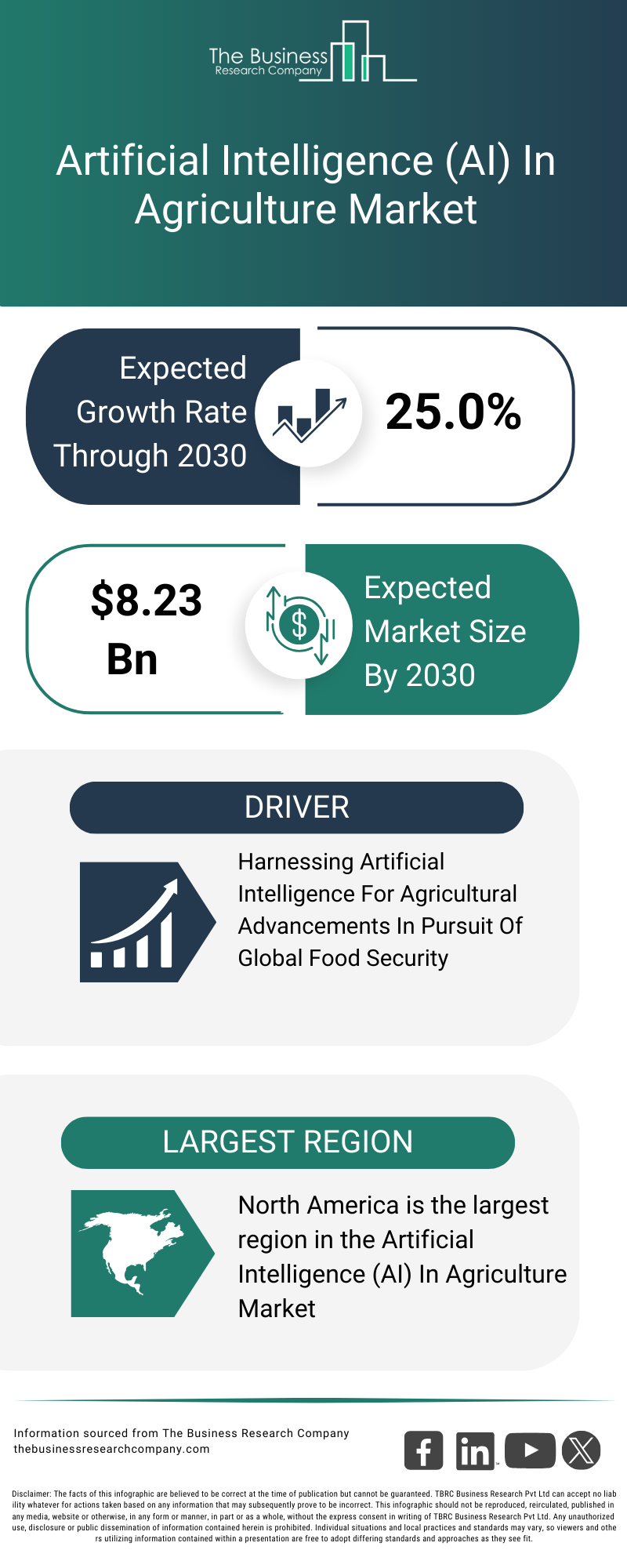 Explore insights from the Artificial Intelligence (AI) In Agriculture Market report