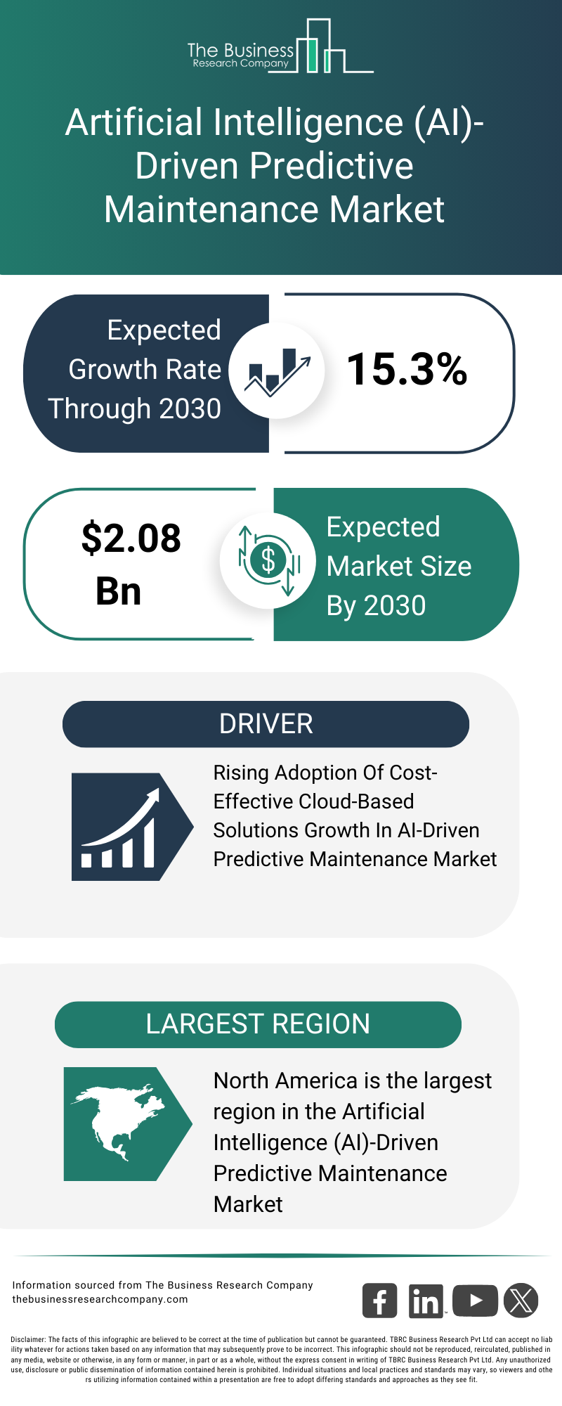 Explore insights from the Artificial Intelligence (AI)-Driven Predictive Maintenance Market report