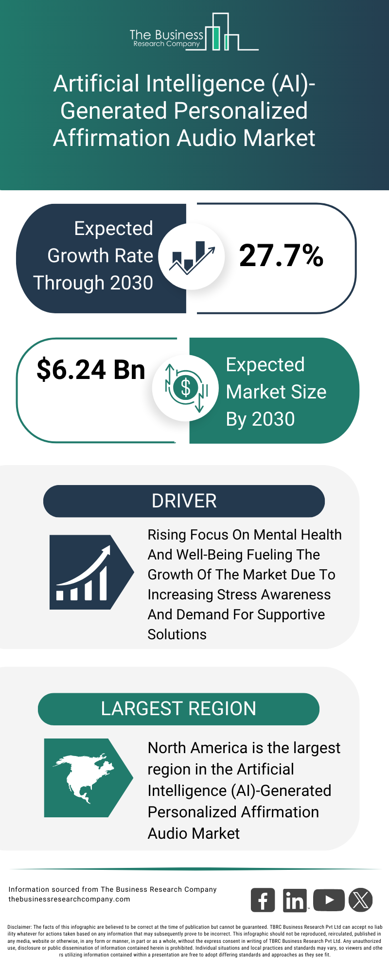 Explore insights from the Artificial Intelligence (AI)-Generated Personalized Affirmation Audio Market report