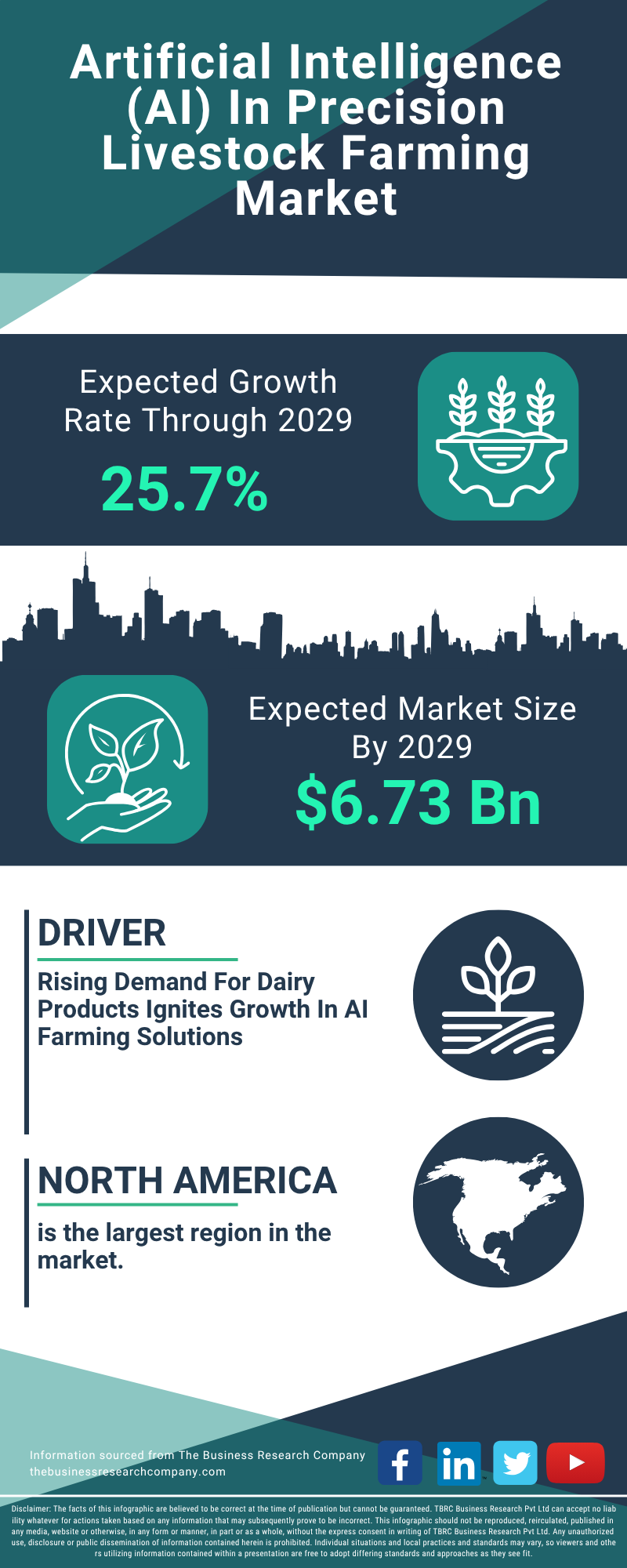 Artificial Intelligence (AI) In Precision Livestock Farming Global Market Report 2025