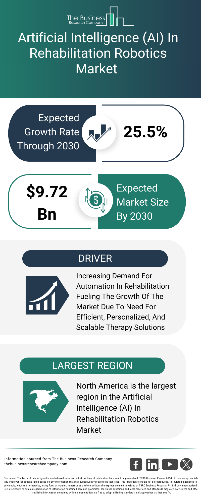 Explore insights from the Artificial Intelligence (AI) In Rehabilitation Robotics Market report