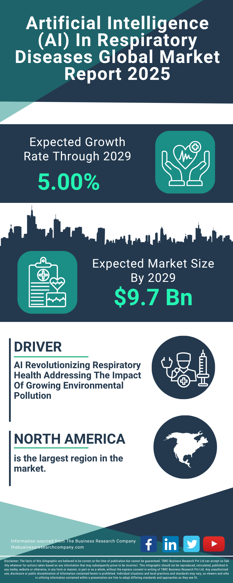 Artificial Intelligence (AI) In Respiratory Diseases Global Market Report 2025