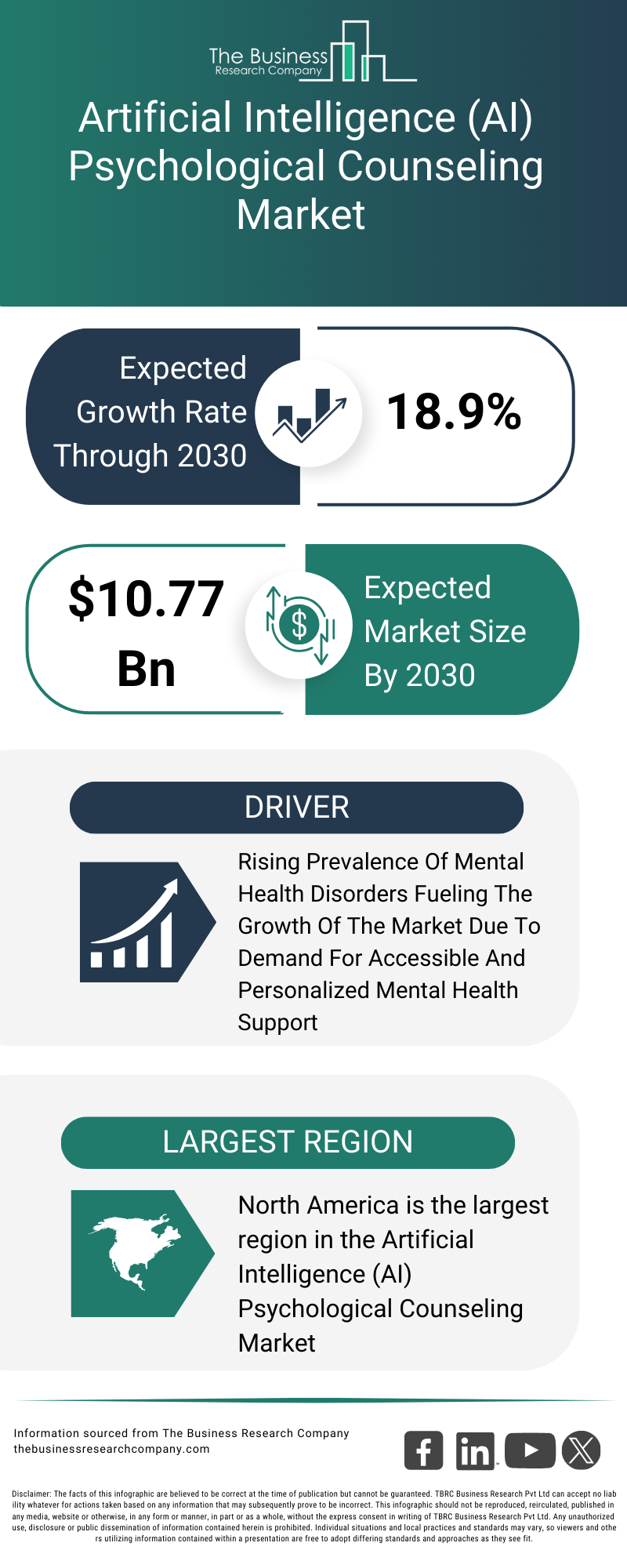 Explore insights from the Artificial Intelligence (AI) Psychological Counseling Market report