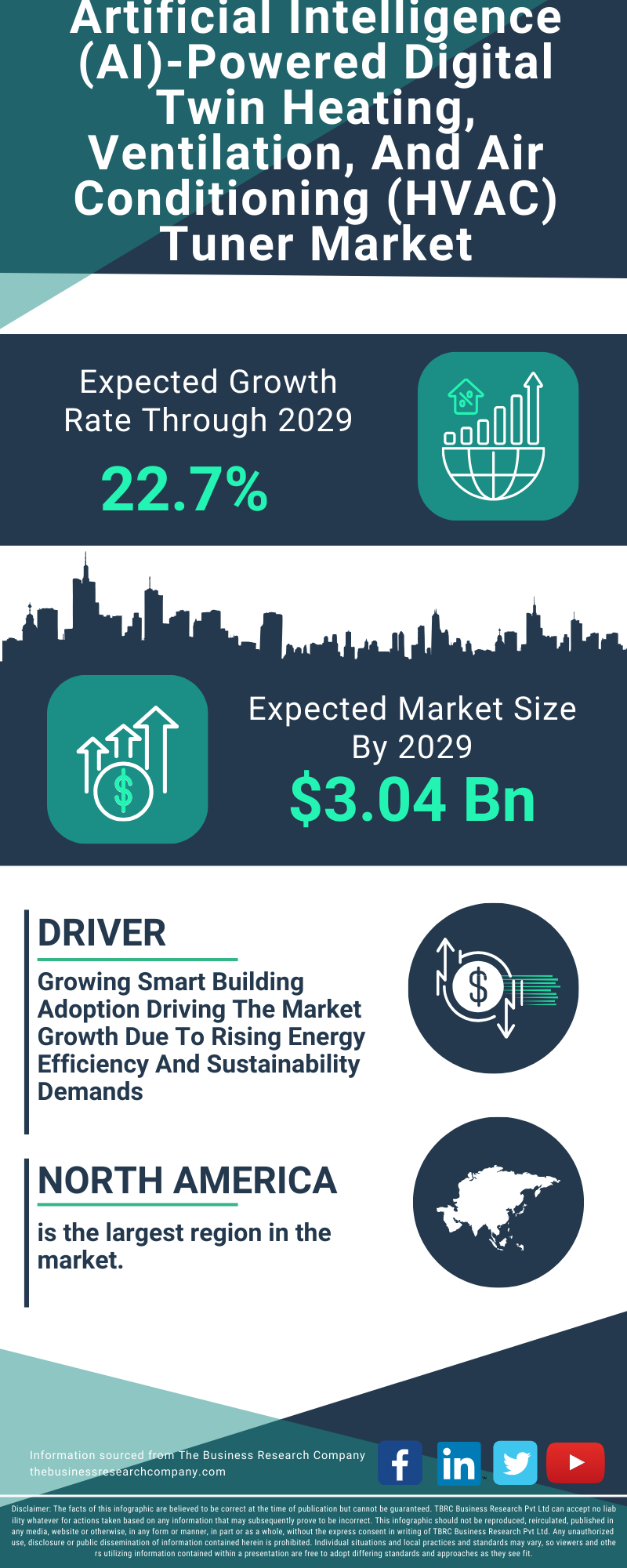 Artificial Intelligence (AI)-Powered Digital Twin Heating, Ventilation, And Air Conditioning (HVAC) Tuner Global Market Report 2025 