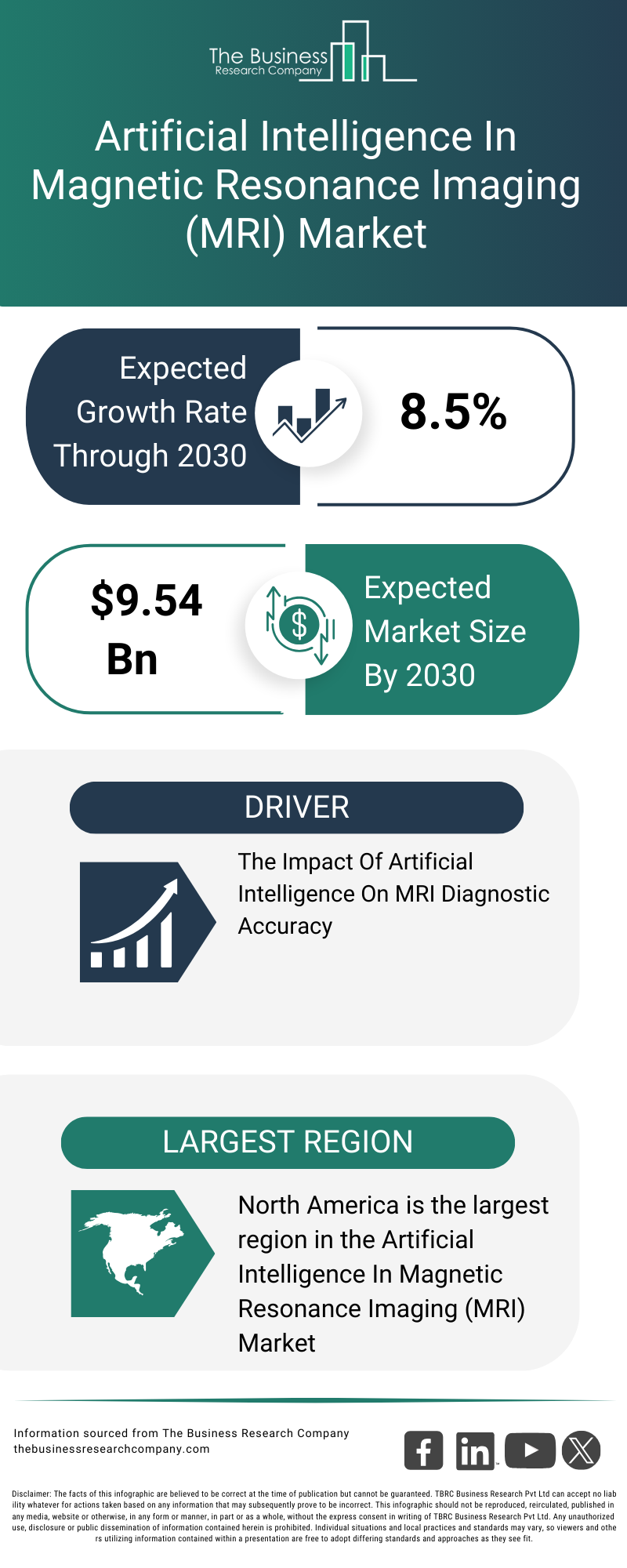Explore insights from the Artificial Intelligence In Magnetic Resonance Imaging (MRI) Market report