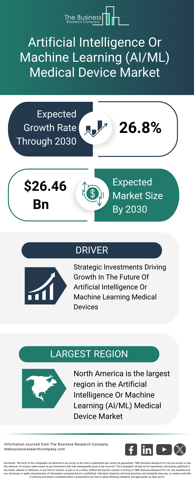 Explore insights from the Artificial Intelligence Or Machine Learning (AI/ML) Medical Device Market report