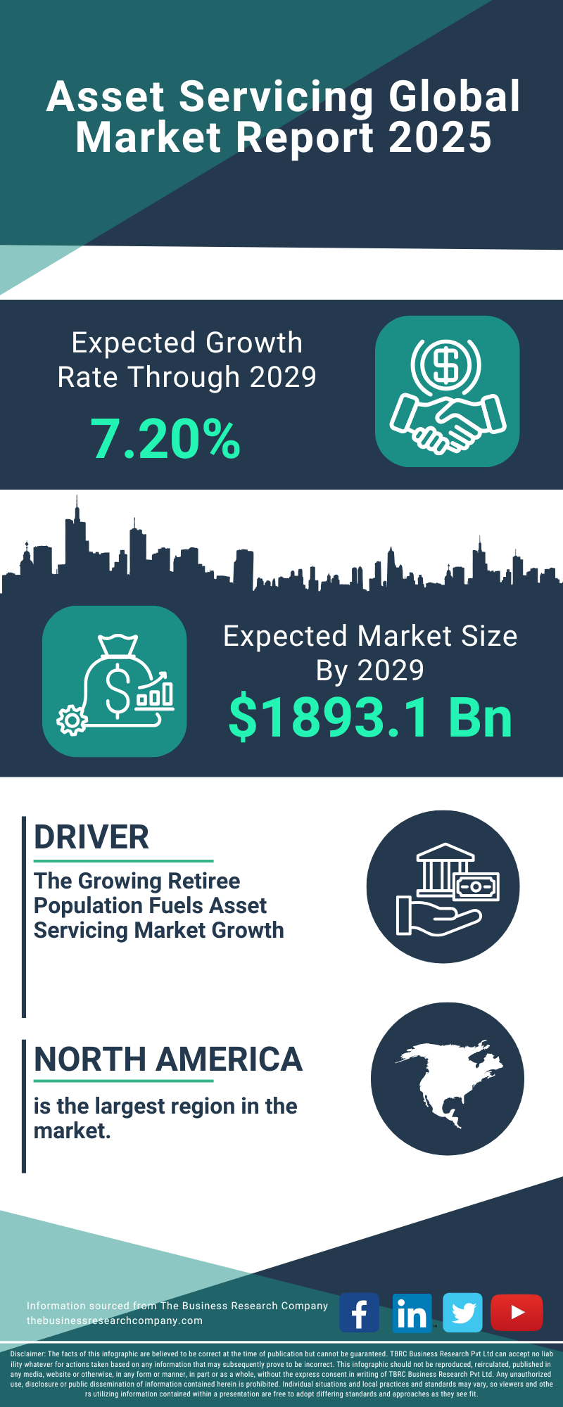 Asset Servicing Global Market Report 2025