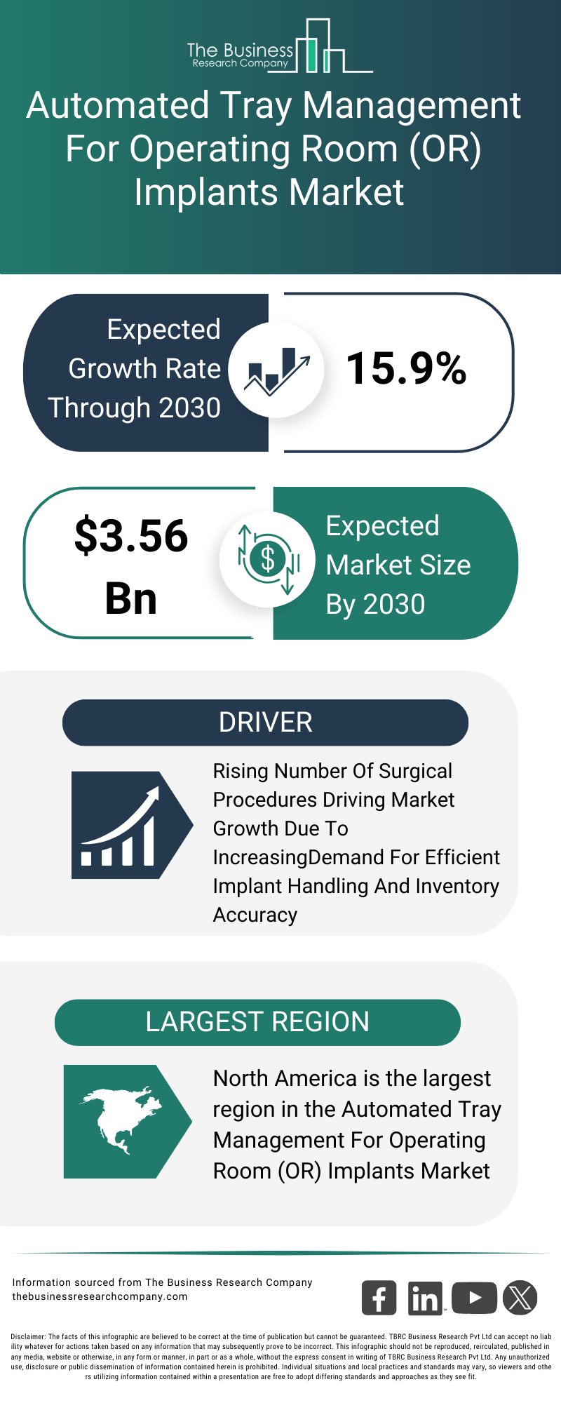 Explore insights from the Automated Tray Management For Operating Room (OR) Implants Market report