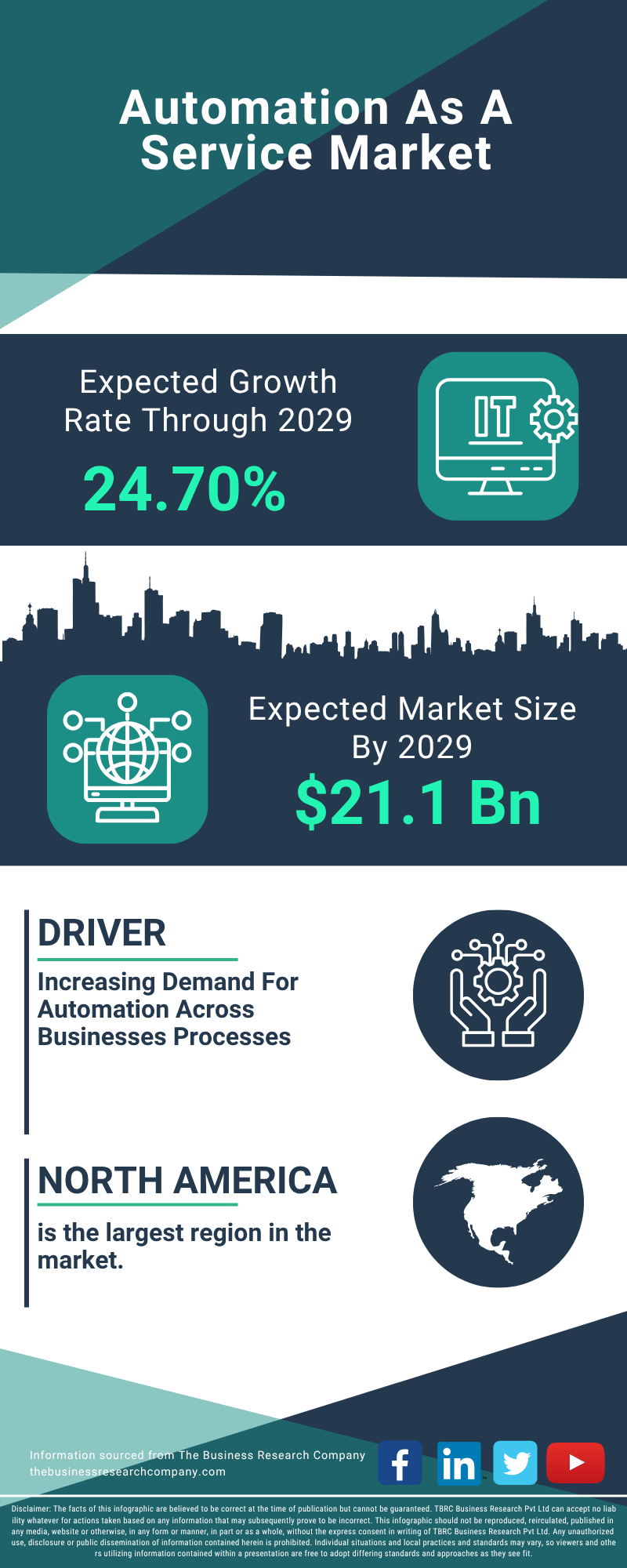 Automation As A Service Global Market Report 2025