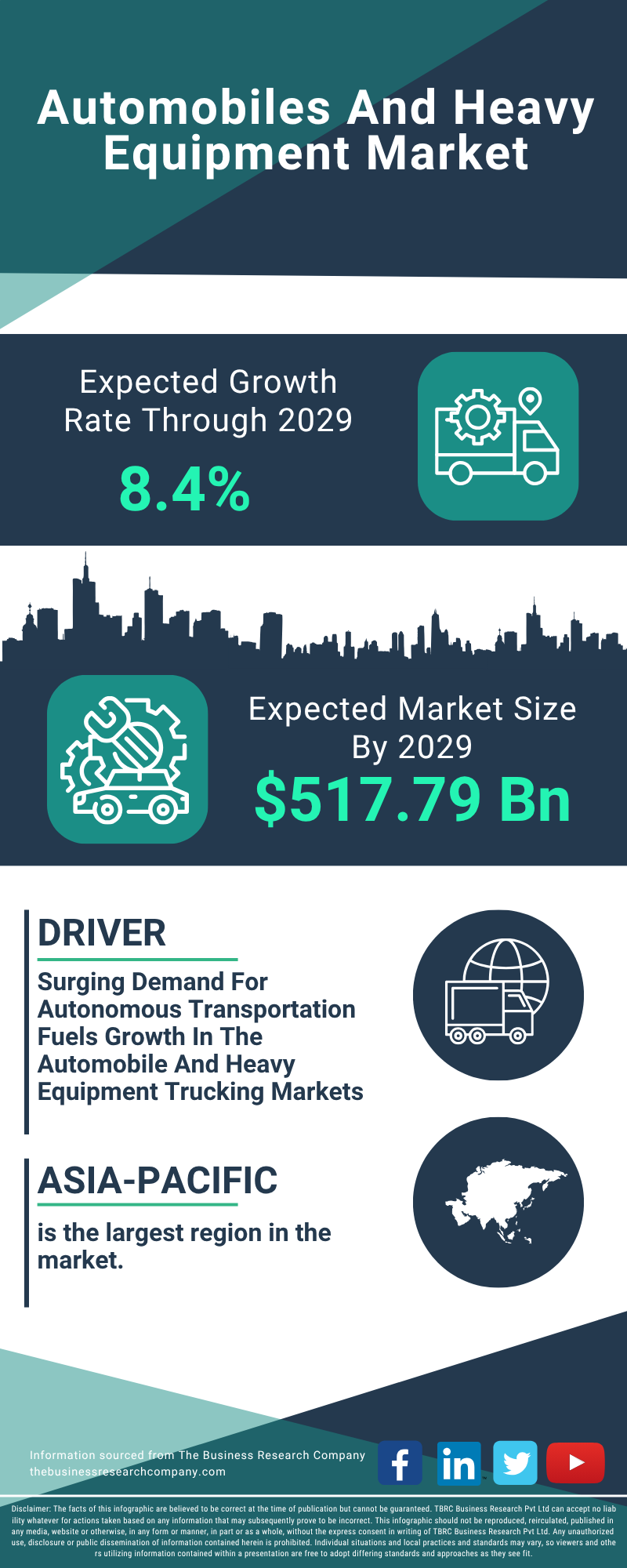 Automobiles And Heavy Equipment Global Market Report 2025